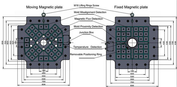T Slot Injection Molding Quick Mold Change System QHMAG